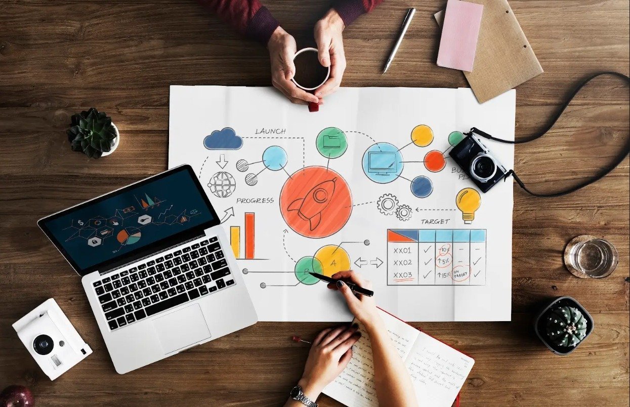 marketing 360